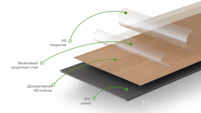 Кварцевый ламинат Refloor Home Expert Natural Дуб Зимний лес 1028-29